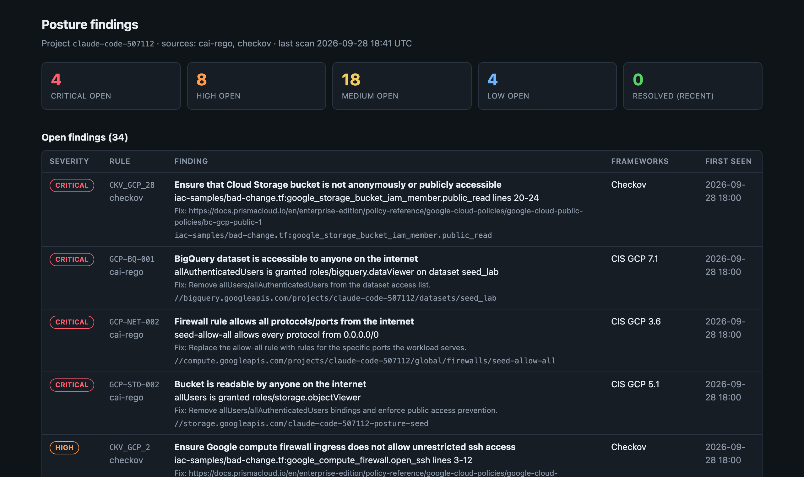Deployed dashboard showing 4 critical, 8 high, 18 medium and 4 low open findings from both cai-rego and checkov sources, with rule id, evidence, CIS mapping and first-seen date