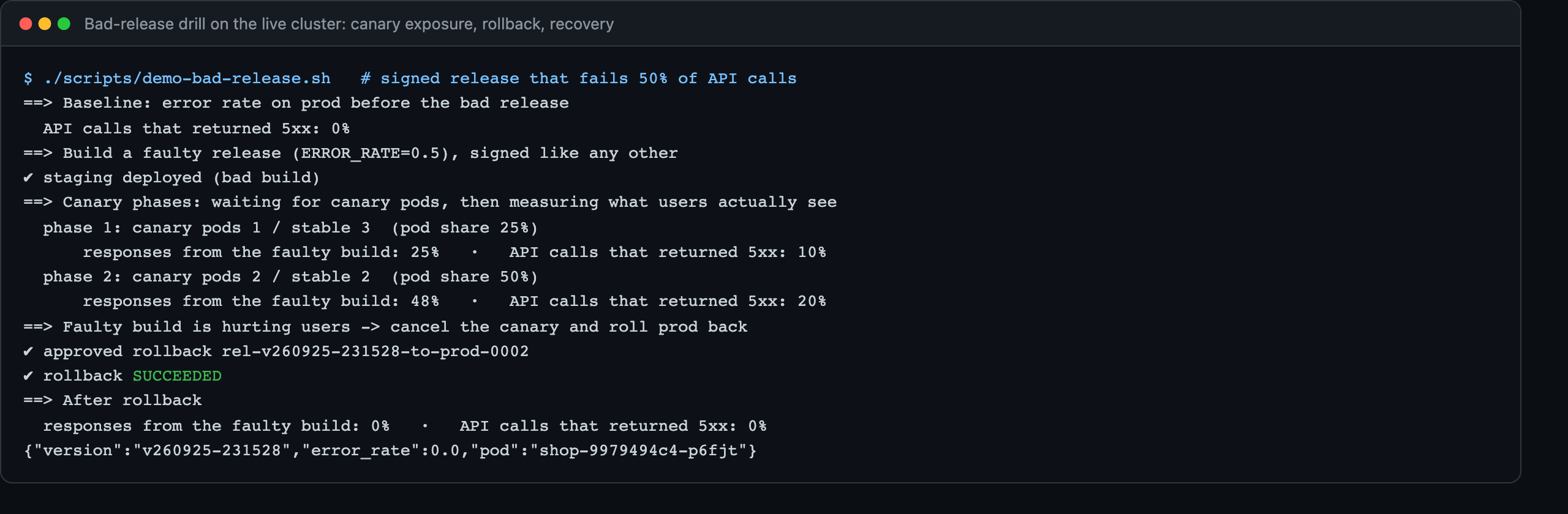 Live canary drill: 25 percent of traffic hitting a faulty release, then rollback to zero errors