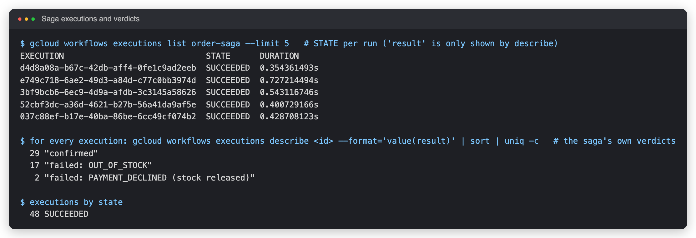 Live saga execution trace: reserve, charge, confirm, with retries and compensation