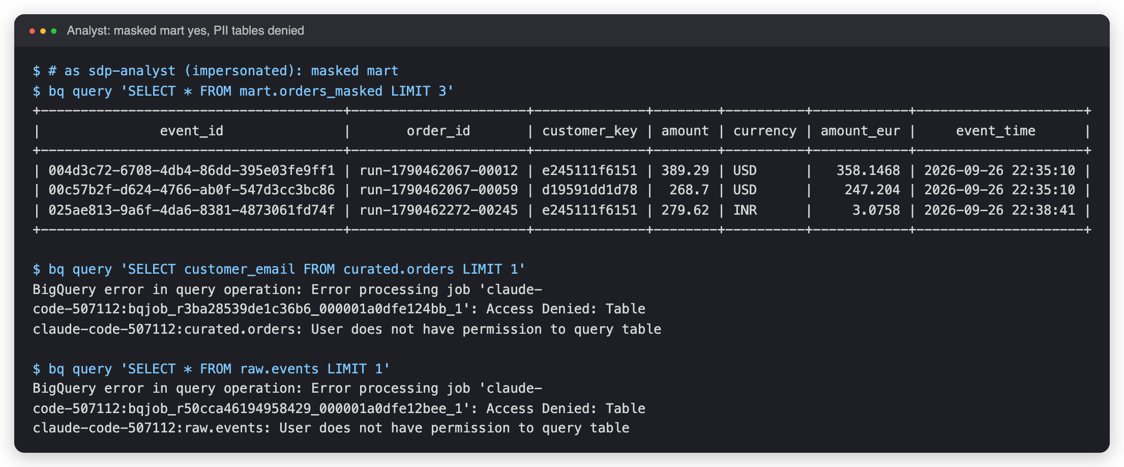 Analyst-identity query returning masked, hashed data through an authorized view